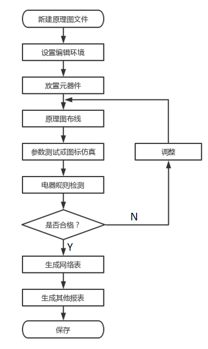 電(dian)路原理(li)圖設計(ji)流程.jpg